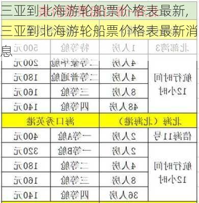 三亚到北海游轮船票价格表最新,三亚到北海游轮船票价格表最新消息