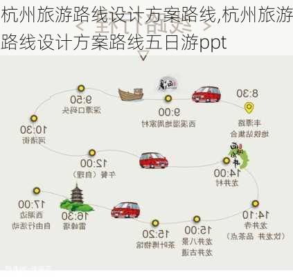 杭州旅游路线设计方案路线,杭州旅游路线设计方案路线五日游ppt