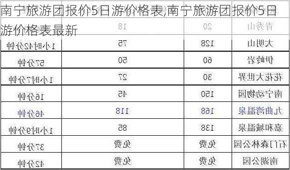 南宁旅游团报价5日游价格表,南宁旅游团报价5日游价格表最新