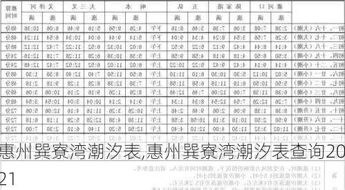 惠州巽寮湾潮汐表,惠州巽寮湾潮汐表查询2021