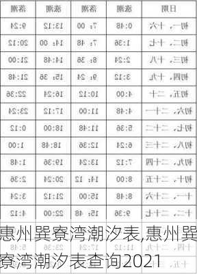 惠州巽寮湾潮汐表,惠州巽寮湾潮汐表查询2021