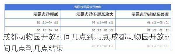 成都动物园开放时间几点到几点,成都动物园开放时间几点到几点结束