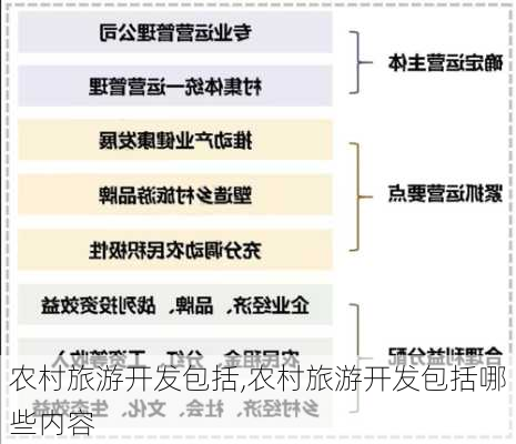 农村旅游开发包括,农村旅游开发包括哪些内容