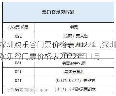 深圳欢乐谷门票价格表2022年,深圳欢乐谷门票价格表2022年11月