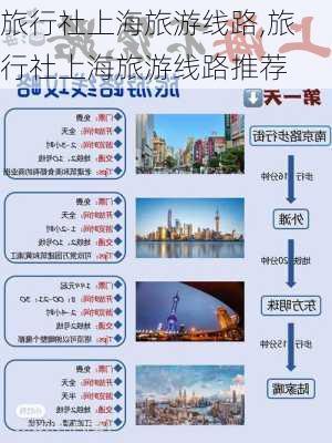 旅行社上海旅游线路,旅行社上海旅游线路推荐