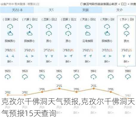 克孜尔千佛洞天气预报,克孜尔千佛洞天气预报15天查询