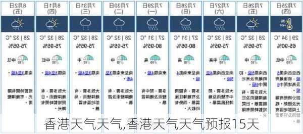 香港天气天气,香港天气天气预报15天