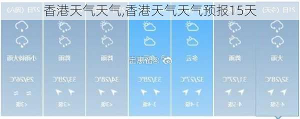 香港天气天气,香港天气天气预报15天