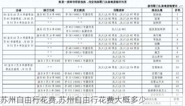 苏州自由行花费,苏州自由行花费大概多少