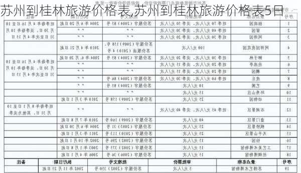 苏州到桂林旅游价格表,苏州到桂林旅游价格表5日