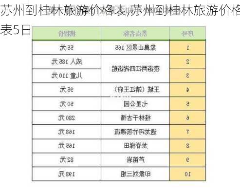 苏州到桂林旅游价格表,苏州到桂林旅游价格表5日