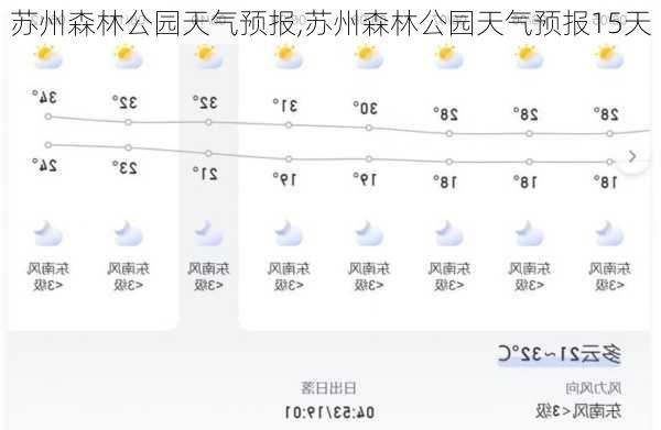 苏州森林公园天气预报,苏州森林公园天气预报15天