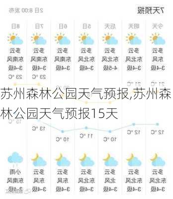 苏州森林公园天气预报,苏州森林公园天气预报15天