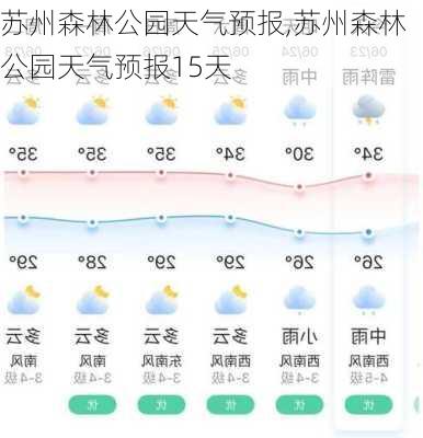 苏州森林公园天气预报,苏州森林公园天气预报15天