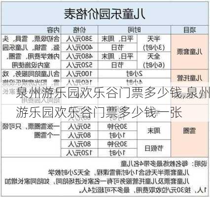 泉州游乐园欢乐谷门票多少钱,泉州游乐园欢乐谷门票多少钱一张