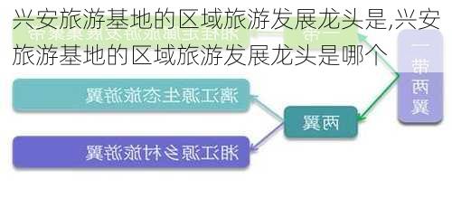 兴安旅游基地的区域旅游发展龙头是,兴安旅游基地的区域旅游发展龙头是哪个