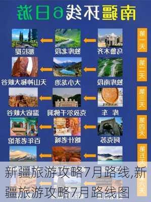 新疆旅游攻略7月路线,新疆旅游攻略7月路线图