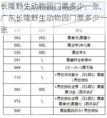 长隆野生动物园门票多少一张,广东长隆野生动物园门票多少一张