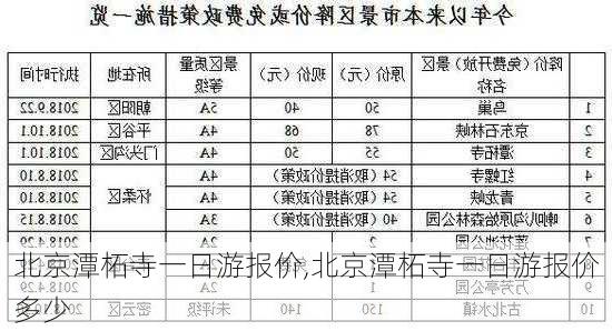 北京潭柘寺一日游报价,北京潭柘寺一日游报价多少