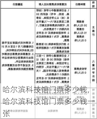 哈尔滨科技馆门票多少钱,哈尔滨科技馆门票多少钱一张