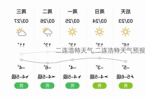 二连浩特天气,二连浩特天气预报