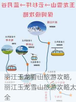 丽江玉龙雪山旅游攻略,丽江玉龙雪山旅游攻略大全