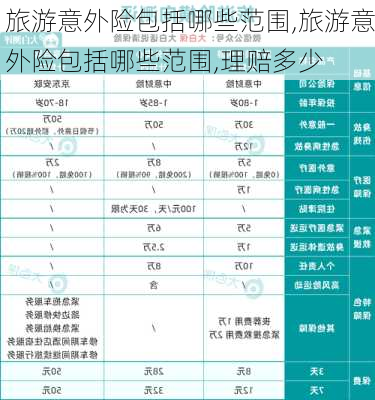 旅游意外险包括哪些范围,旅游意外险包括哪些范围,理赔多少