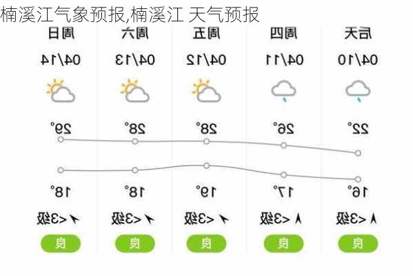 楠溪江气象预报,楠溪江 天气预报