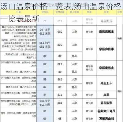 汤山温泉价格一览表,汤山温泉价格一览表最新