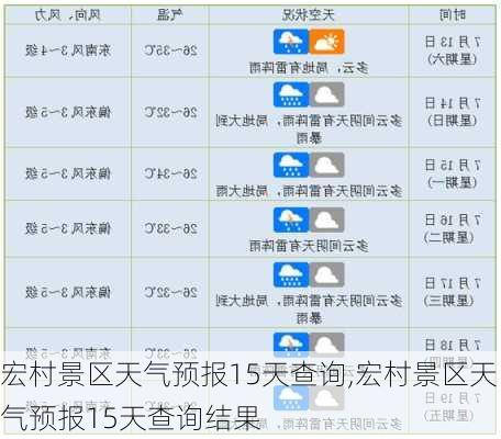 宏村景区天气预报15天查询,宏村景区天气预报15天查询结果