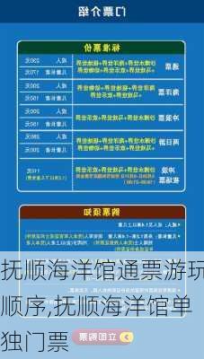 抚顺海洋馆通票游玩顺序,抚顺海洋馆单独门票