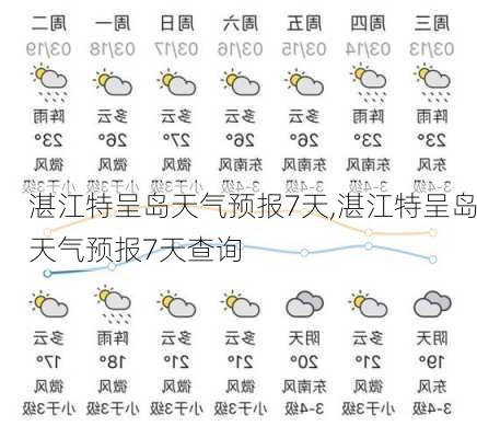 湛江特呈岛天气预报7天,湛江特呈岛天气预报7天查询