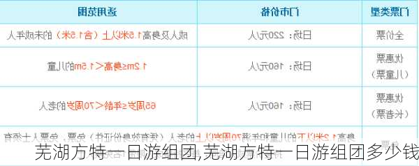 芜湖方特一日游组团,芜湖方特一日游组团多少钱