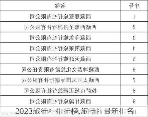 2023旅行社排行榜,旅行社最新排名