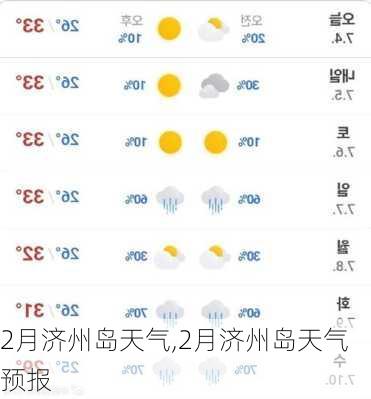 2月济州岛天气,2月济州岛天气预报