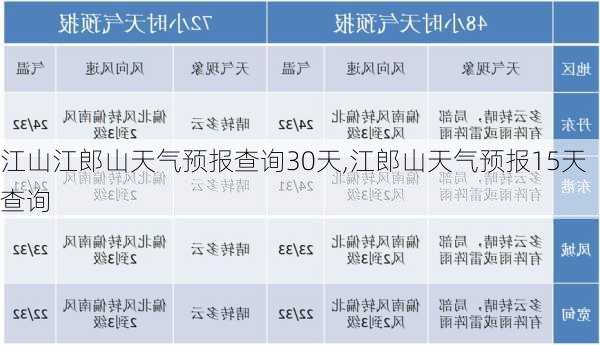 江山江郎山天气预报查询30天,江郎山天气预报15天查询