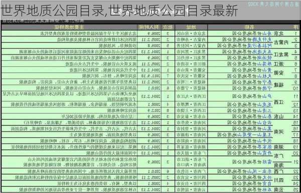 世界地质公园目录,世界地质公园目录最新