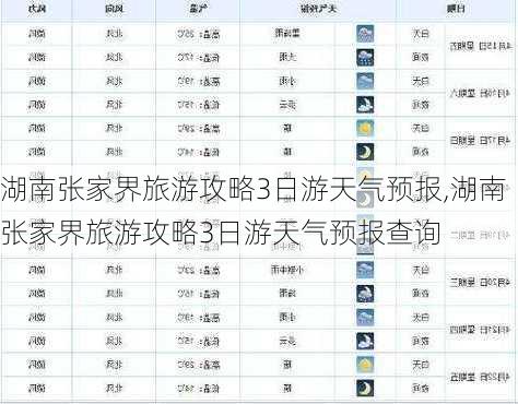 湖南张家界旅游攻略3日游天气预报,湖南张家界旅游攻略3日游天气预报查询