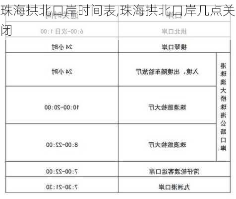 珠海拱北口岸时间表,珠海拱北口岸几点关闭