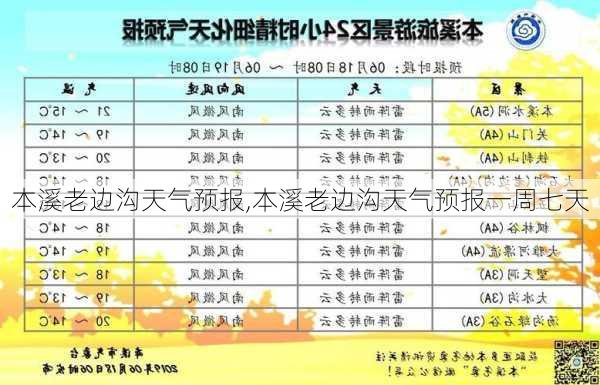 本溪老边沟天气预报,本溪老边沟天气预报一周七天