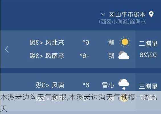 本溪老边沟天气预报,本溪老边沟天气预报一周七天