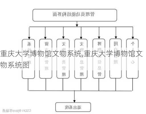 重庆大学博物馆文物系统,重庆大学博物馆文物系统图