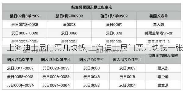 上海迪士尼门票几块钱,上海迪士尼门票几块钱一张