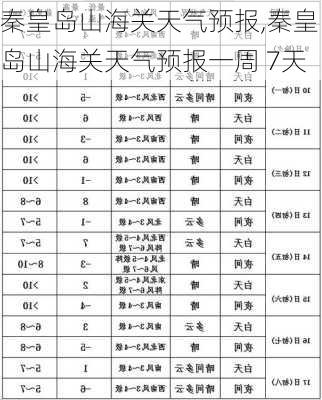 秦皇岛山海关天气预报,秦皇岛山海关天气预报一周 7天