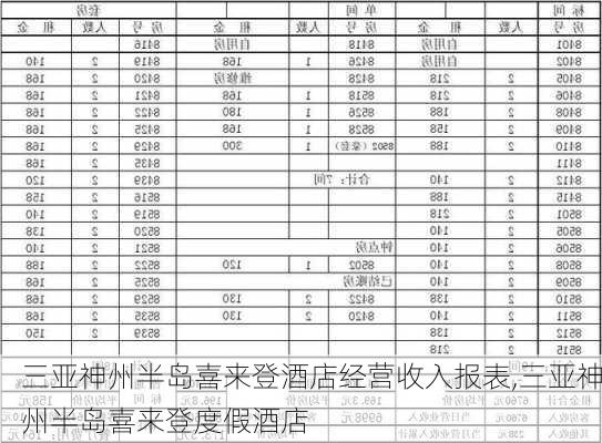 三亚神州半岛喜来登酒店经营收入报表,三亚神州半岛喜来登度假酒店