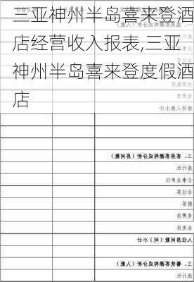 三亚神州半岛喜来登酒店经营收入报表,三亚神州半岛喜来登度假酒店