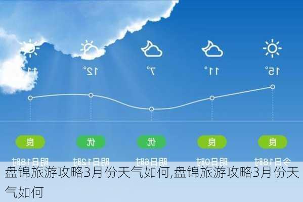 盘锦旅游攻略3月份天气如何,盘锦旅游攻略3月份天气如何