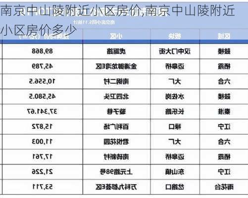 南京中山陵附近小区房价,南京中山陵附近小区房价多少