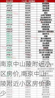 南京中山陵附近小区房价,南京中山陵附近小区房价多少