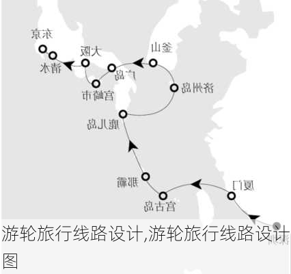 游轮旅行线路设计,游轮旅行线路设计图